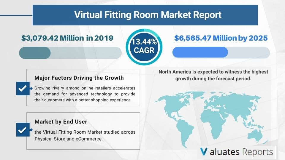 Virtual Fitting Room Market
